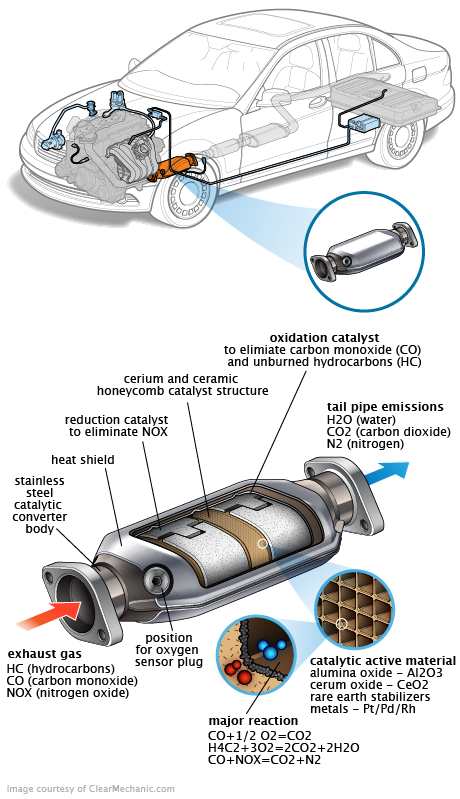 See P04B2 repair manual